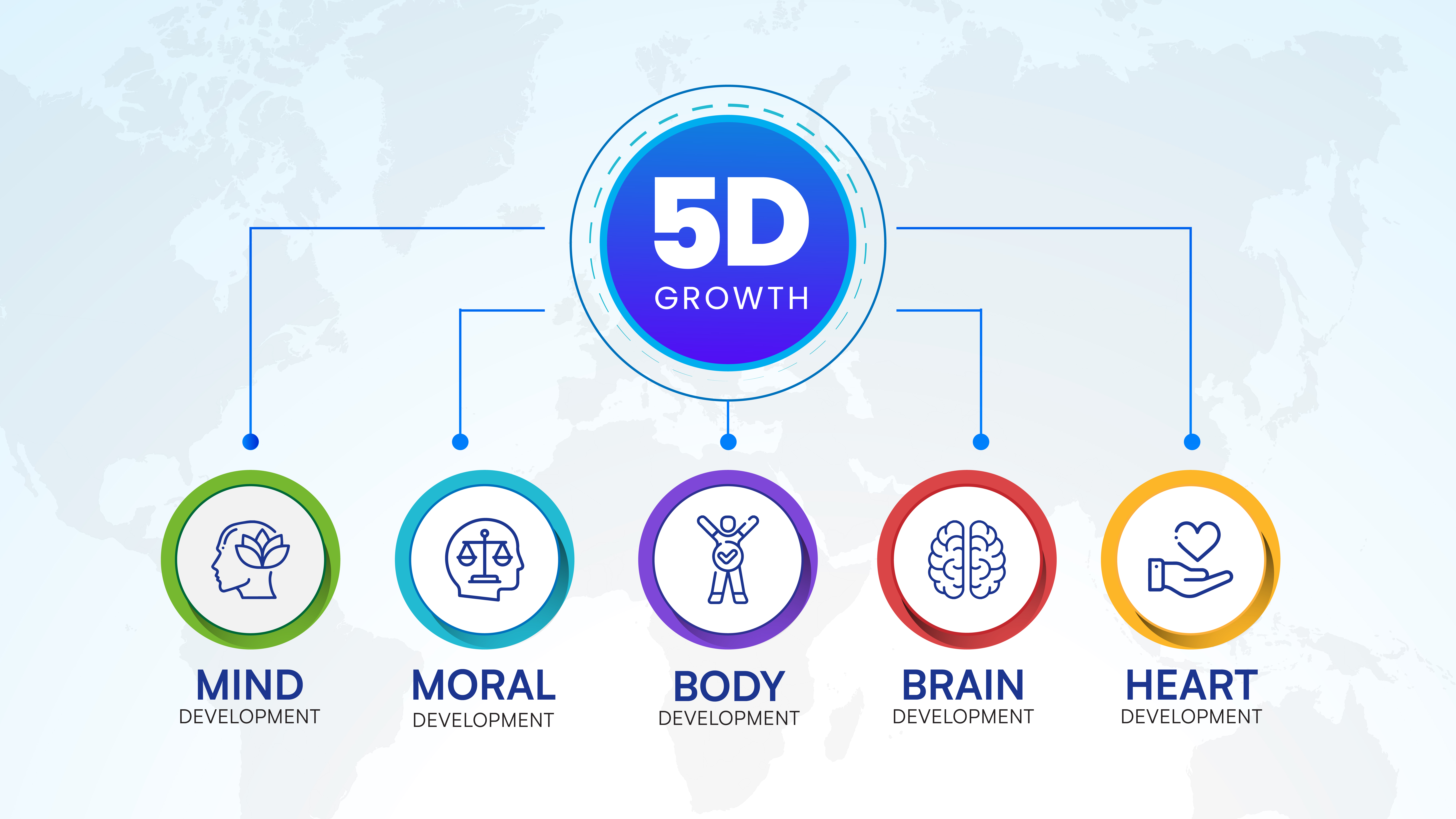 5D Growth Model